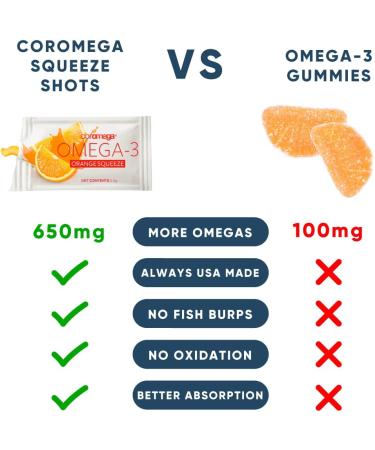 Coromega Omega-3 Orange Squeeze | 30 Packets | 2.5g Each | Healthy Fat Supplement - Buy Online on GoSupps.com