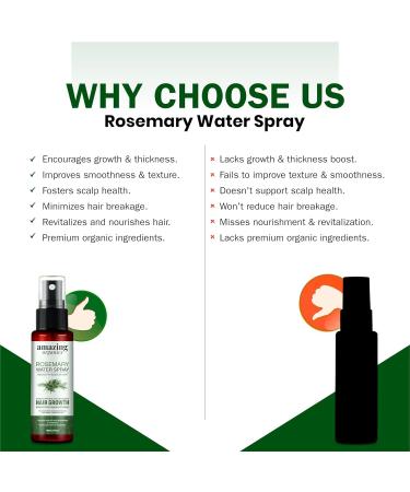 Rosemary Water for Hair Growth Spray - 100% Natural Hydrosol with Peppermint Oil & Caffeine for Stronger Thicker Hair | International Shipping Available - Buy Online on GoSupps.com