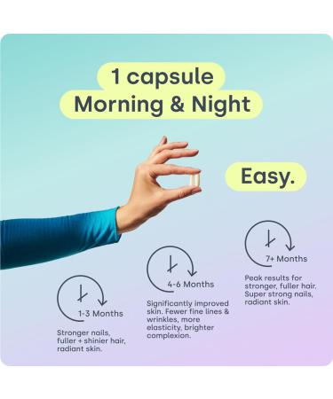 Biosil Collagen Booster Supplement - 60 Original Capsules - Patented ch-OSA Activator for Skin Hair Nails & Joints - Supports Natural Production - 30-Day Supply 60 Original Caps (Pack of 1) - Buy Online on GoSupps.com