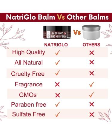 Intensive Moisturiser for Dry Skin & Working Hands Cream | Hand Cream for Very Dry Hands & Body | Cocoa Butter & Shea Butter Hand Cream | Hand Cream for Women Men Children - NatriGlo - Buy Online on GoSupps.com