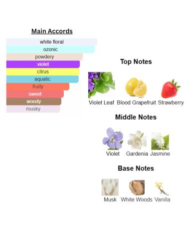 NKR Fragrance - Perfume Oil for Women - Designer Type - Our Version Of (M Jacobs - Daisy - her) Marc Jacobs Daisy - Buy Online on GoSupps.com