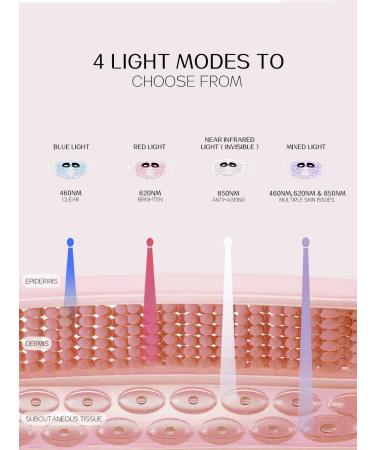 kingdo Red Light Therapy Devices 3-In-1 Red Light Therapy Mask with Mixed Colors Near Infrared Blue & Red Light Therapy LED Face Mask for Face Skin Care - Buy Online on GoSupps.com