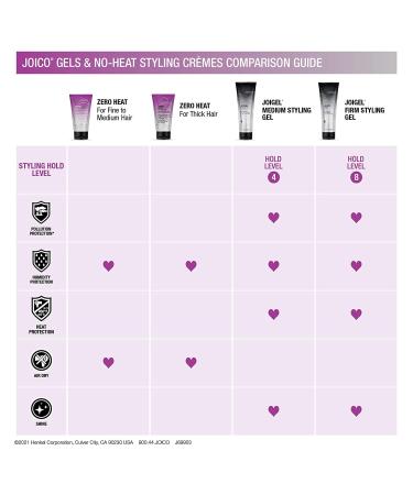 Joico JoiGel Styling Gel 8.5 Fl Oz (Pack of 2) | Body & Volume | Lock in Moisture | Heat & Humidity Protection - Buy Online on GoSupps.com