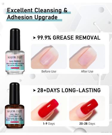 Major Dijit Nail Dehydrator and Primer Set with Cuticle Oil - Gel Polish and Acrylic Powder Prep - Buy Online on GoSupps.com