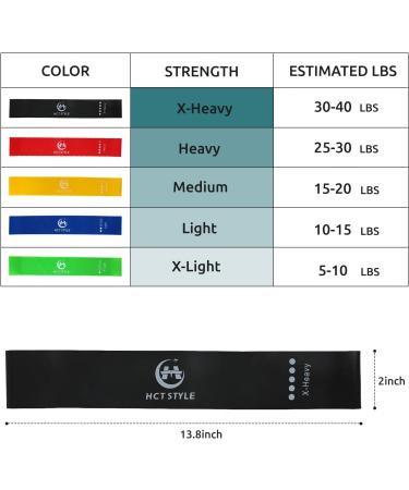 Buy Fitness Bands Set of 5 for Yoga & Pilates | Sport Resistance Bands with Instructions & Storage Bag - Multi-Color Options - Buy Online on GoSupps.com