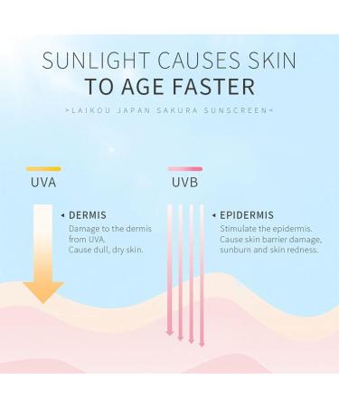  Miake Sunscreen - Moisturizing Sunscreen with SPF 50 Face Sunscreen for Light and Fine Sun Protection Lotion 1.76 oz for Adults and Sensitive Skin iake - Buy Online on GoSupps.com