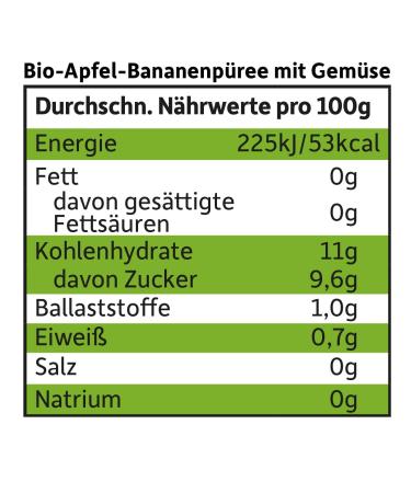 Cheeky Friends Bio Quetschie: Apple Banana Spinach & Cucumber Fruit Puree - Vegan Gluten-Free Squeezing Bag for Babies 6+ Months - 12 Pack (100g each) - Buy Online on GoSupps.com