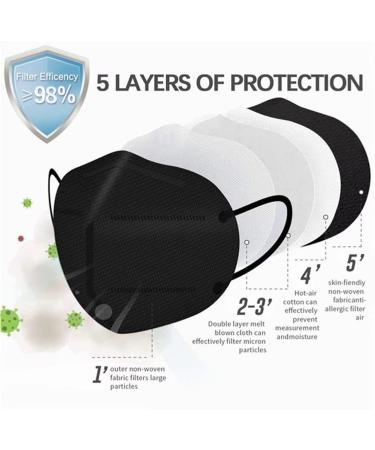 Wanwane Black KN95 Mask 20PCS - Breathable 5 Layer Safety Face Masks for Adults - Elastic Ear Loop and Nose Bridge Clip - Black 20pcs - Buy Online on GoSupps.com