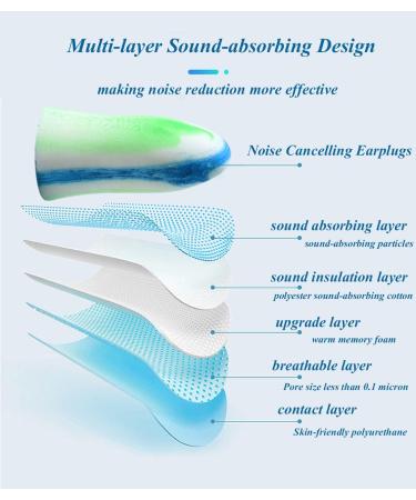 Buy Foam Ear Plugs for Sleeping - 5 Pairs of Noise Protection Earplugs for Loud Noises Snoring and Concerts | Premium Hearing Protection in Yellow & Red - Buy Online on GoSupps.com