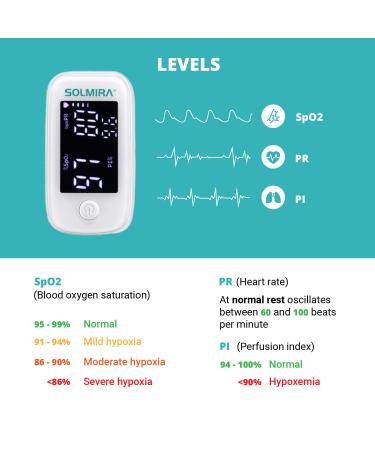 SOLMIRA Finger Pulse Oximeter High Accuracy Quick Result Includes Cord - Buy Online on GoSupps.com