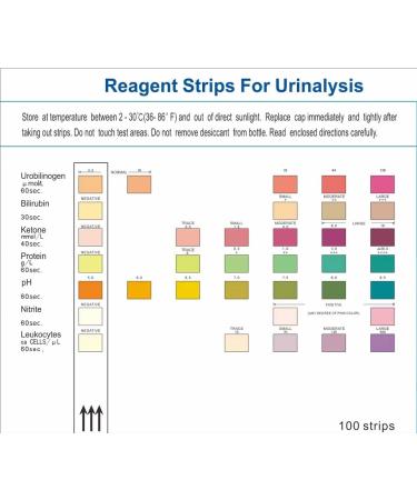 INVBIO 7 Parameter Urine Test Strips - 100 Count - Buy Online on GoSupps.com