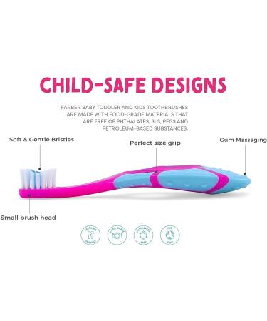 Farber Baby Toddler Toothbrushes Set  Infant Toothbrush 6 Pack with Compact  Soft Bristles and Easy Grip Handle Includes 2 Suction Cup Toothbrush Holders and Toothpaste Squeezer (Pink) 9 Pack - Pink - Buy Online on GoSupps.com