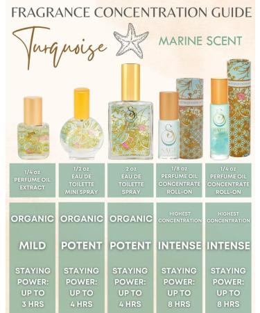 Turquoise Organic Perfume Oil Extract Roll-On by Sage- 1/4 oz Vegan & Cruelty-Free Marine Scent Waterflower Musk Blue Chamomile Grapefruit Turquoise 1/4 oz Extract Roll-On - Buy Online on GoSupps.com