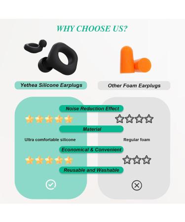 Buy High-Quality Silicone Ear Plugs for Sleeping | Noise Cancelling Reusable 28dB Protection for Concerts Travel & More - Buy Online on GoSupps.com