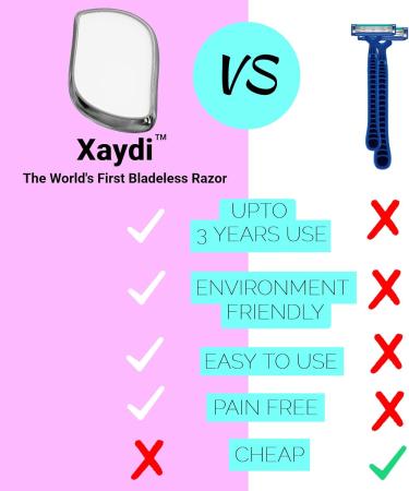 Xaydi Crystal Hair Eraser | Painless Hair Removal Epilator Device | Nano-Crystalline Technology | For Women & Men | Silver - Buy Online on GoSupps.com