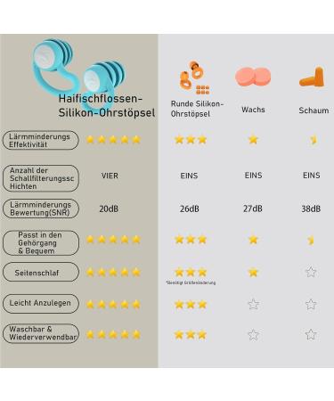 High-Quality Silicone Ear Plugs for Sleeping | 20 dB Noise Insulation | Soft & Reusable | Ideal for Travel Concerts & Snoring - 1 Pair (Blue) - Buy Online on GoSupps.com