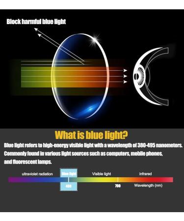Mjmluck Dotmalls Intelligent Zoom Glasses - Smart Dual-Focus & Blue Light Filter Reading Glasses for Men - Buy Online on GoSupps.com