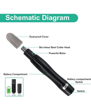 Professional Ear and Nose Hair Trimmer - Painless Battery-Operated Facial & Eyebrow Trimmer for Men & Women - Waterproof with Dual Edge Blades - Buy Online on GoSupps.com