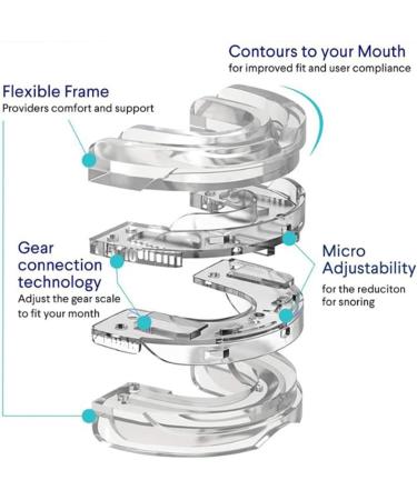 Zcomfort Snoring Aid Z Comfort Anti Snore Mouth Guard Zcomfort Snoring Mouthpiece Zcomfort Anti Snoring Mouthguard Snoring Mouth Guard Sleep Better Anti Snoring Devices for Men & Women (1Pcs) - Buy Online on GoSupps.com