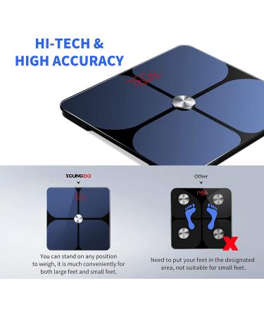 YOUNGDO Smart BMI Scale - Digital Bathroom Scales for Body Weight & Composition - Health Analyzer with Unlimited Users - Blue - Buy Online on GoSupps.com