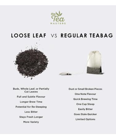 The Tea Masters Loose Leaf Tea - 250g Premium Spiced Chai Tea - Richly Flavoured Black Tea Leaves with Ginger Cassia Black Pepper Anise Cardamom Cloves - Loose Tea Leaves for Every Teatime - Buy Online on GoSupps.com
