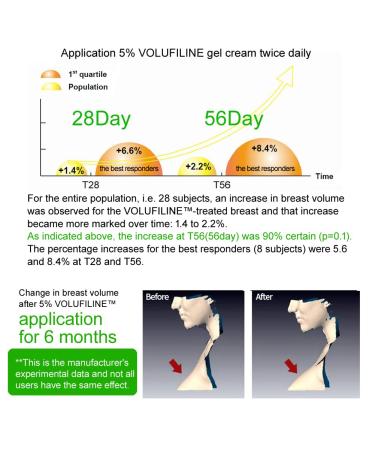 Volufiline 100ml Cosmetic Ingredient - France Sederma | For Face & Body | Improve Skin Elasticity, Wrinkle Reduction - Buy Online on GoSupps.com