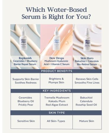 Buy Three Ships Replenish Ceramides Blueberry Barrier Repair Serum 30 ML - Hydrating Skincare for All Skin Types - International Shipping Available - Buy Online on GoSupps.com