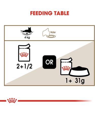 Royal Canin Ageing 12+ Complete Adult Wet Cat Food in Gravy 12 x 85g - Buy Online on GoSupps.com