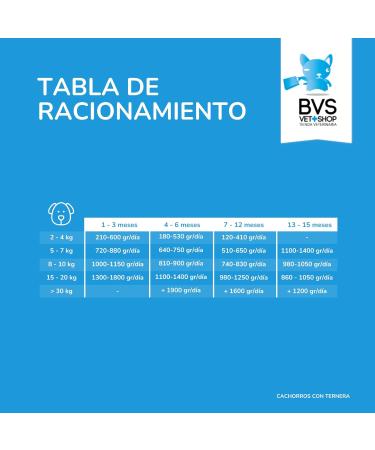 Barakaldo Vet Shop Wet Food for Puppies with Beef for Dogs 400 g - Buy Online on GoSupps.com