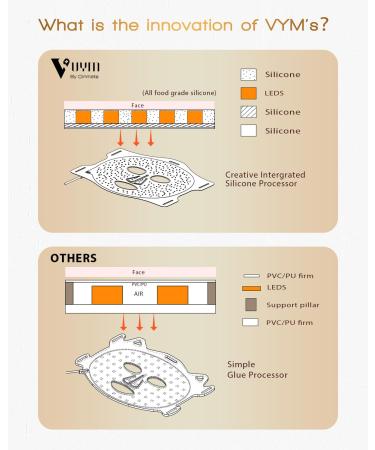 Infrared Light Therapy Mask - 292 LEDs | Anti-Aging Skin Brightening & Winkle Reduction | Lightweight Silicone Facial Care - Buy Online on GoSupps.com
