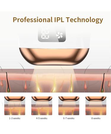 Birgus IPL Hair Removal Device - Permanent Painless Laser for Men & Women | 999 999 Flashes for Body & Bikini Zone - Buy Online on GoSupps.com