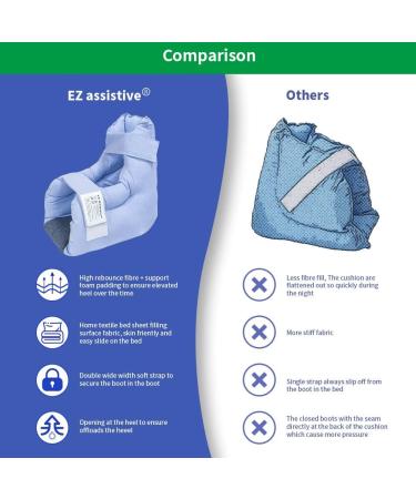 EZ Assistive Heel Protectors for Healing Therapy | Pressure Relief & Bedsores Prevention | Blue 3-Count (1pc) - Buy Online on GoSupps.com