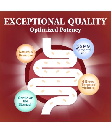 NatureMyst Iron Complex 36mg - Non-Constipating Formula with 4 Bioactive Vitamins - 60 Veggie Capsules - Blood Building, Heart Health, Energy Booster - Non-GMO, Gluten Free - Buy Online on GoSupps.com