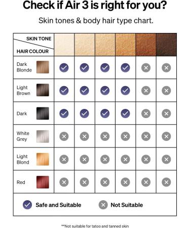 Ulike Laser Hair Removal Device for Women and Men Air 3 IPL Hair Removal with Sapphire Ice-Cooling System for Nearly Painless & Long-Lasting Result Flat-Head Window for Body & Face at-Home Use - Buy Online on GoSupps.com