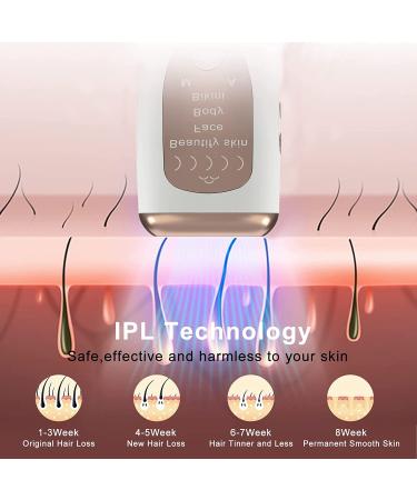 Gercy Laser Hair Removal for Women - 999,999 Flashes, Painless IPL Device for Face, Body, Bikini - 5 Energy Levels, 6 Flash Modes - White - Buy Online on GoSupps.com