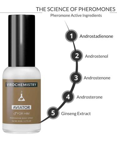 Pheromones to Attract Women for Men (Aviator) Body Spray - Bold Extra Strength Human Pheromones Fragrance Body Spray - 50ml (Human Grade Pheromones to Attract Women) - Buy Online on GoSupps.com