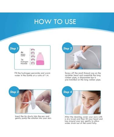 Ear Wax Removal Tool Kit - Elephant Ear Washer Bottle with 5 Disposable Tips for Adults & Kids (300ML) - Ear Irrigation Kit for Safe and Easy Ear Cleaning - 1 Count - Buy Online on GoSupps.com