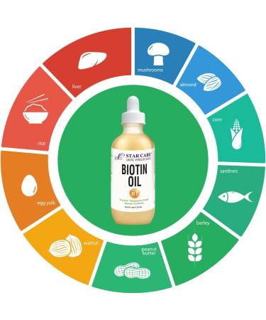 Virgin Biotin Vitamin B7 Oil 4oz | Boost Hair Growth & Strength | Premium Quality Fast Shipping Worldwide - Buy Online on GoSupps.com