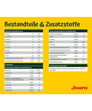 Josera Nature Energetic Dog Food 12.5 kg | Cereal-Free Potato-Free Super Premium Dry Food for Adults | International Shipping Available - Buy Online on GoSupps.com