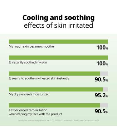 Goodal Heart Leaf Calming Toner Pad with Houttuynia Cordata for All Skin Types | Intense Calming Care, Deep Moisturizing, Instant Hydration - 70 Sheets - Buy Online on GoSupps.com