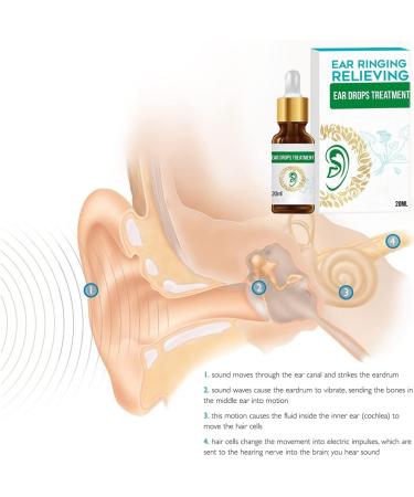 Ear Drops for Pain Relief, Earache, Tinnitus & Ear Ringing - Adults Earache Relief - Buy Online on GoSupps.com
