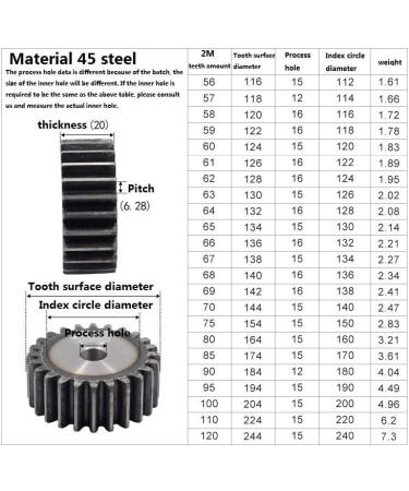 Buy MKSIWSA 2m 18 Teeth Cylindrical Carbon Steel Spur Gear | High-Quality 2 Mod 18Teeth Sprocket for Transmission - International Shipping Available - Buy Online on GoSupps.com