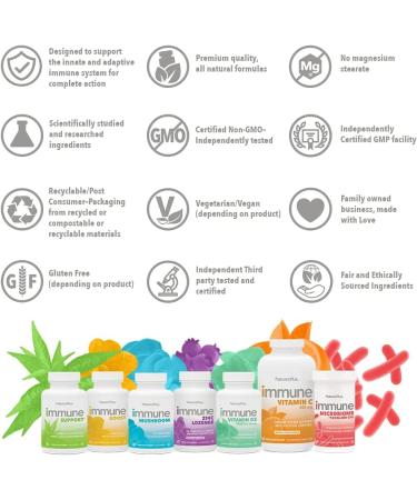 Nature's Plus Immune Mushroom Capsules - 60 Count for Boosting Immunity - Buy Online on GoSupps.com