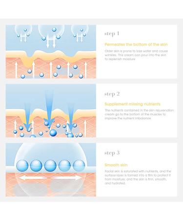 Face Essence Vitamin C Serums | Deep Nourishing Facial Essence Moisturizes Redness Dull Dry Skin Skin Care Products 1.05 Fl Oz Sysdisen - Buy Online on GoSupps.com