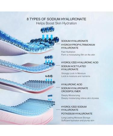 7 Piece Skincare Set for Sensitive Skin Hydrating Nourishing & Moisturizing Full-Size Products | Ideal Skin Care Kit for Women - Buy Online on GoSupps.com