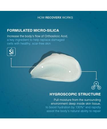DERMAFACS RecoverX - Advanced Silicon-Based Skin Repair Treatment for Improved Skin Health - Buy Online on GoSupps.com