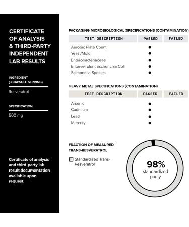 Resveratrol and NMN 1500mg Blend - Ultra High Purity - 3rd Party Tested - with Trimethylglycine - Optimal NMN and NAD Supplement - 90 Capsules - Buy Online on GoSupps.com