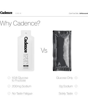 Cadence Core Energy Gels for Running Endurance - Carbohydrates Per Serving with Electrolytes for Hydration - Dual Fuel Formula for Long Distance Sport Cycling - 12 Pack (44g x 12) - Buy Online on GoSupps.com