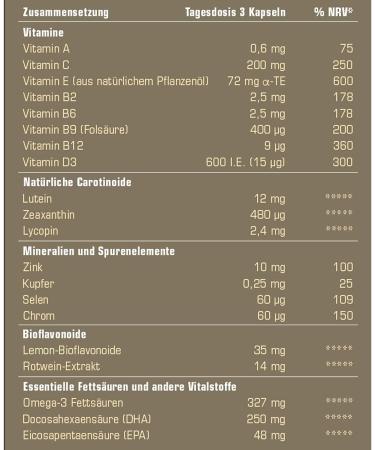 Prosan Eye Support High-Dose Vitamin A B2 Omega-3 DHA & Zinc for Optimal Eye Health | Lutein & Zeaxanthin Capsules for Normal Eyesight - Buy Online on GoSupps.com