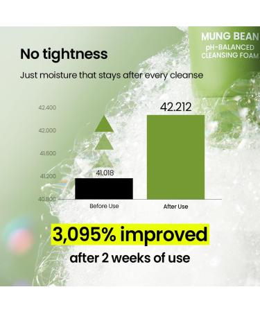 beplain Mung Bean Pore Care Duo - Cleansing Oil & Cleansing Foam | Korean Skin Care | Suitable for Sensitive Skin |(6.76fl.oz/200ml) (5.4fl.oz/160ml) - Buy Online on GoSupps.com